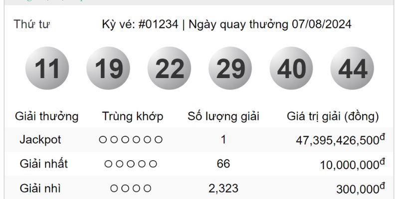 nhung-loai-hinh-choi-xo-so-luck8